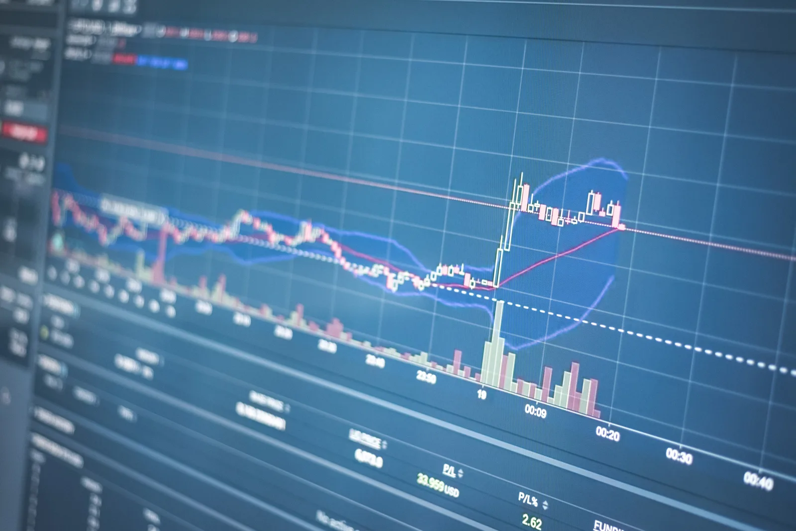 Close-up of a financial graph on a screen showing stock market trading data and trends.