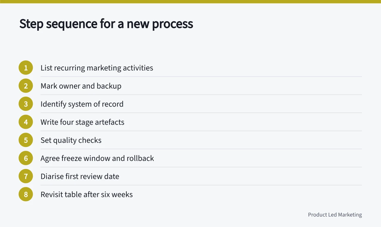 Eight-step sequence for setting up SAAS marketing operations (Build it in-house or brief an agency, SAAS marketing operations that hold up)